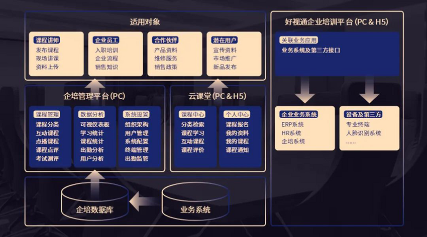 三大云平台 好视通业务云赋能数字升级