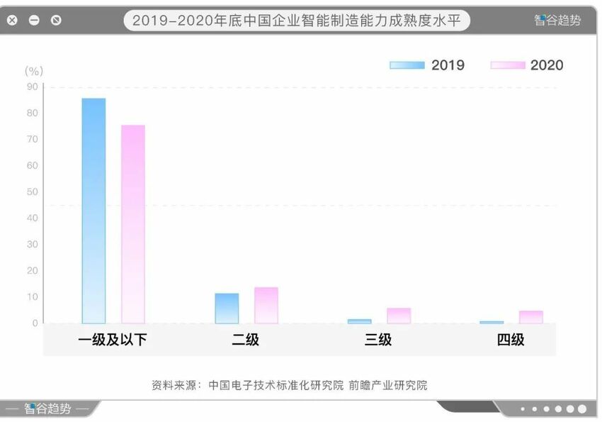 数实融合激发出的创造力