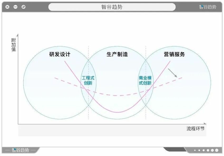 数实融合激发出的创造力
