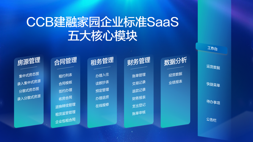 魔方生活服务集团与建信住房公司达成战略合作 共建数字化住房租赁生态