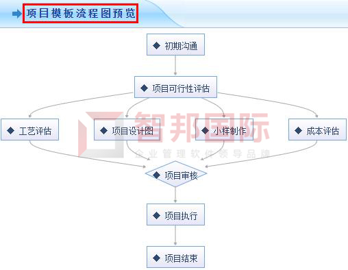 智邦国际ERP系统：如何助力项目型生产企业数字化转型？10logo.jpg