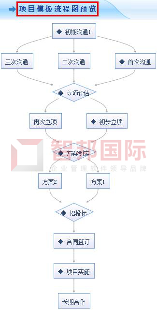 智邦国际ERP系统：如何助力项目型生产企业数字化转型？11logo.jpg