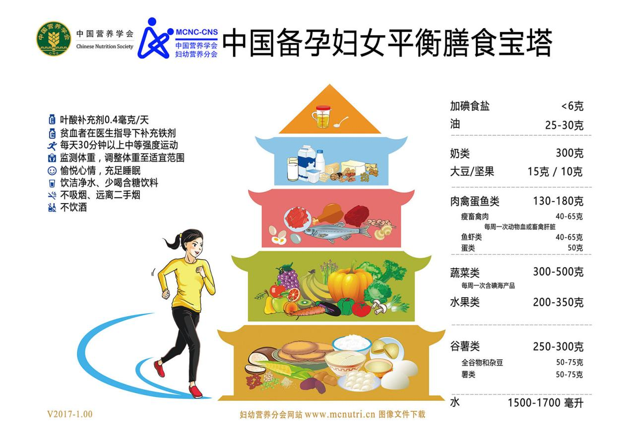 孕期营养指导(孕期营养指导有必要做吗)-第2张图片-鲸幼网