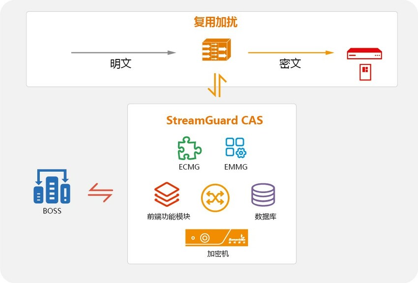 行业信创加速 数码视讯自主可控平台迎来新机遇