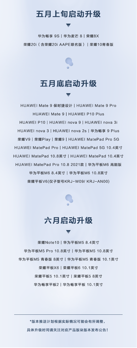 华为用户再次迎来HarmonyOS 2版本更新 安全隐私功能升级