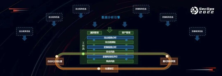 产品视角看攻击面管理 华云安发布攻击面管理产品解决方案