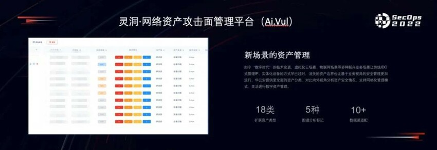 产品视角看攻击面管理 华云安发布攻击面管理产品解决方案