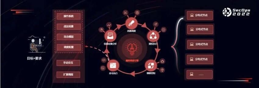 产品视角看攻击面管理 华云安发布攻击面管理产品解决方案