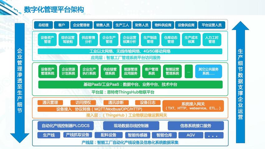 思特奇承办成都“智能制造专题分享——中小企业转型”主题线上交流会