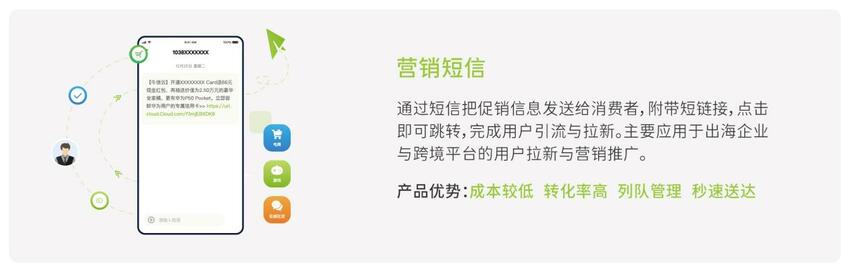 【NXCLOUD牛信云】整合全球通信资源 助力中国企业出海