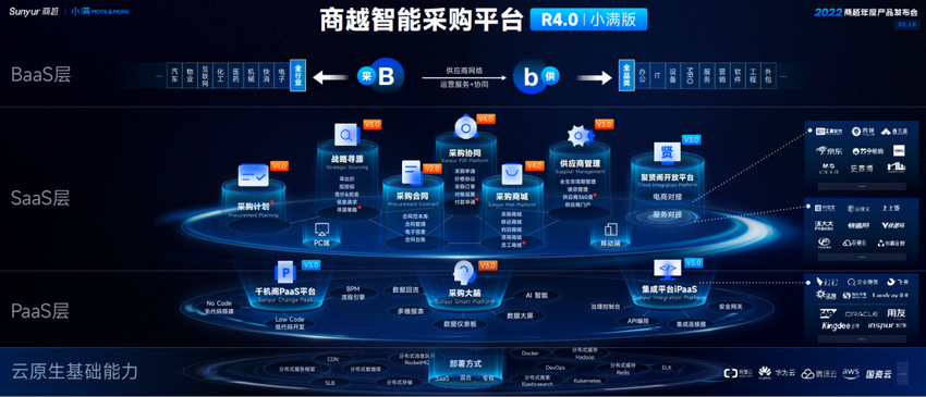 2022商越科技年度产品发布会完美告捷 重磅发布“智能采购R4.0(小满版）”