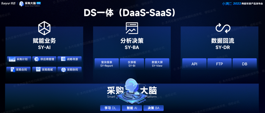 2022商越科技年度产品发布会完美告捷 重磅发布“智能采购R4.0(小满版）”