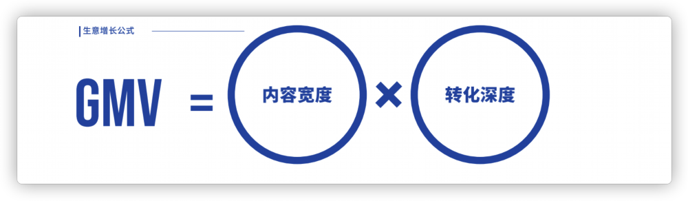 在抖音电商“破局”，品牌要明白的三件事
