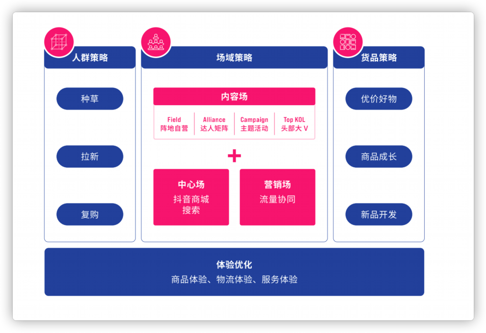 在抖音电商“破局”，品牌要明白的三件事