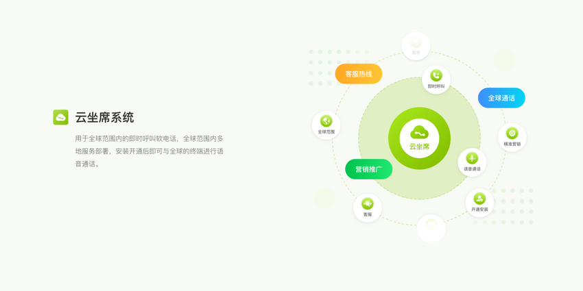 NXCLOUD牛信云智能呼叫中心 为出海企业降低通讯成本 优化海外运营