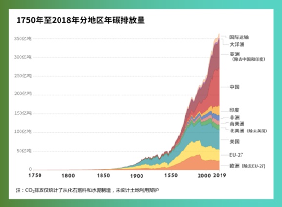 绿色支付如何推动低碳减排？