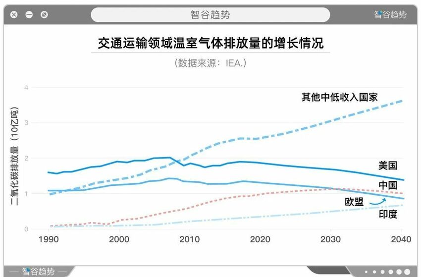 绿色支付如何推动低碳减排？