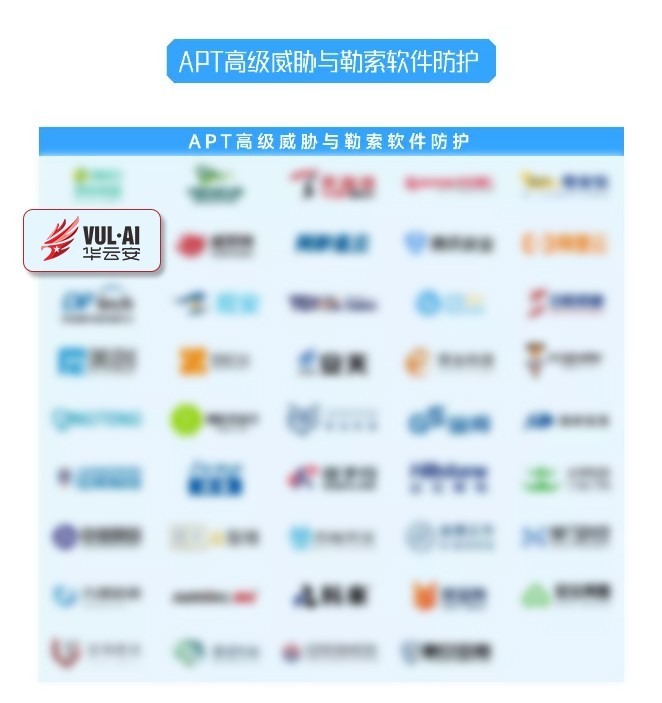华云安再度多领域登榜《嘶吼2022网络安全产业图谱》