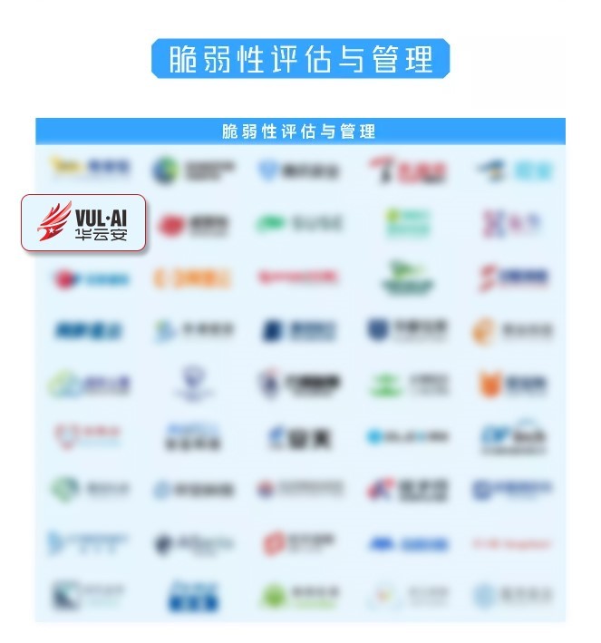 华云安再度多领域登榜《嘶吼2022网络安全产业图谱》