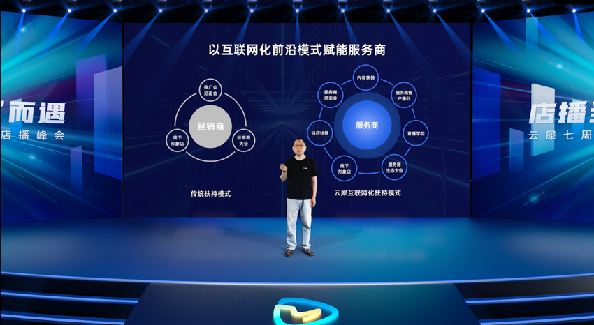 云犀聚焦店播解决方案 加速全球化布局