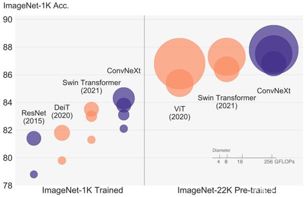ECCV 2022 | 云天励飞提出轻量级视觉模型新架构 精度速度力压苹果MobileViT