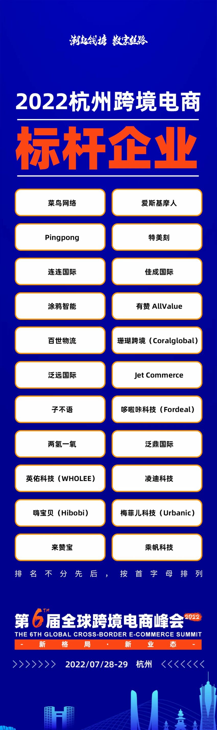 重磅发布 2022杭州跨境电商潜力/标杆企业名单公布