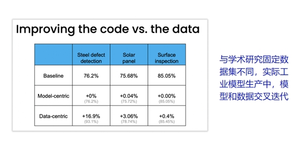云天励飞首席科学家王孝宇受邀在2021中国人工智能产业年会发表主旨报告