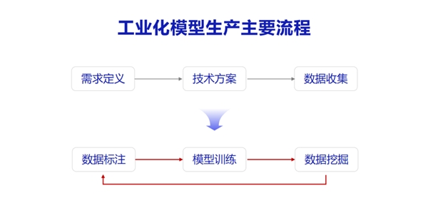 云天励飞首席科学家王孝宇受邀在2021中国人工智能产业年会发表主旨报告