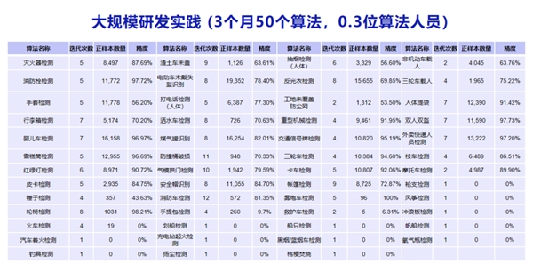 云天励飞首席科学家王孝宇受邀在2021中国人工智能产业年会发表主旨报告