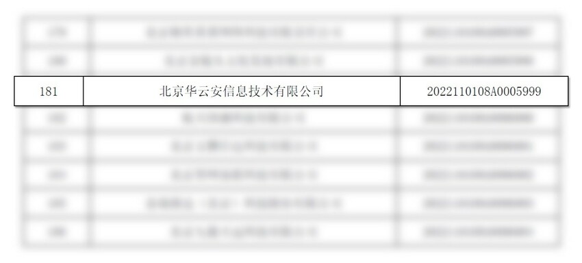 华云安成功入库北京市科技型中小企业名单