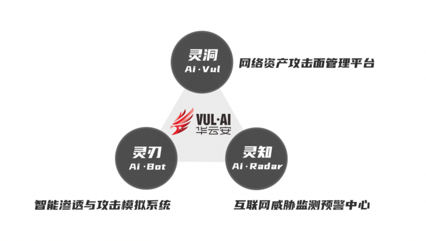 华云安成功入库北京市科技型中小企业名单
