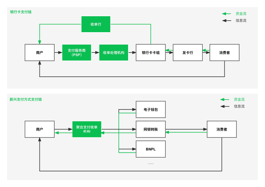 亿邦智库联合Adyen发布《2022DTC独立站支付研究报告》