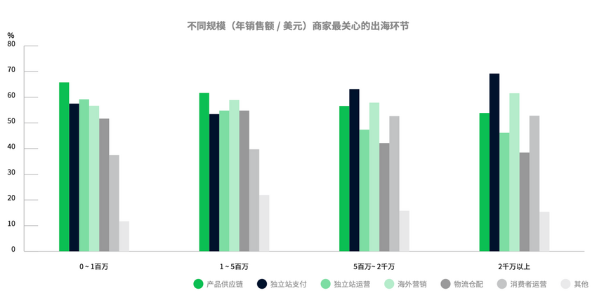 亿邦智库联合Adyen发布《2022DTC独立站支付研究报告》