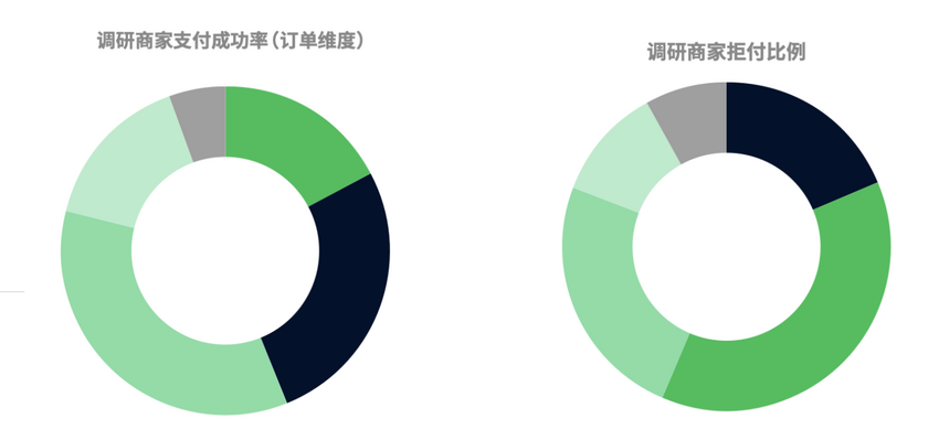 亿邦智库联合Adyen发布《2022DTC独立站支付研究报告》