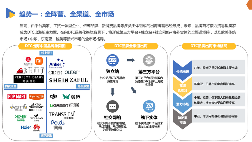 亿邦智库发布《有效创新-2022DTC品牌出海发展报告》