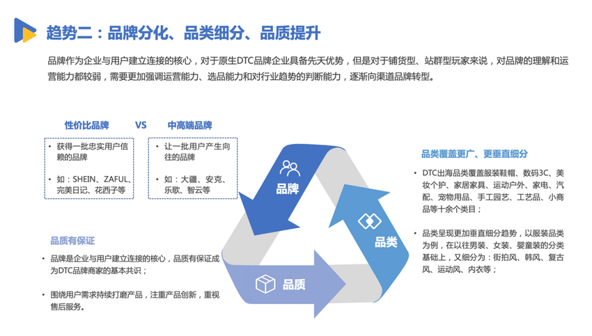 亿邦智库发布《有效创新-2022DTC品牌出海发展报告》