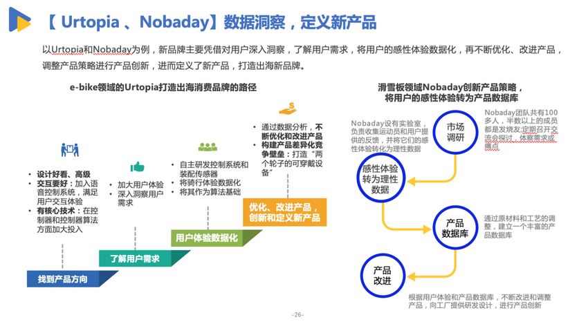 亿邦智库发布《有效创新-2022DTC品牌出海发展报告》