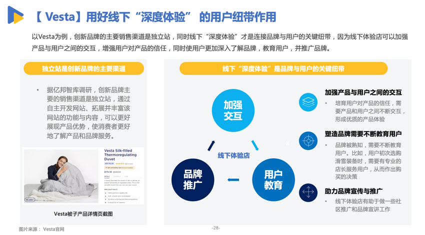 亿邦智库发布《有效创新-2022DTC品牌出海发展报告》