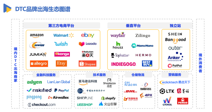 亿邦智库发布《有效创新-2022DTC品牌出海发展报告》