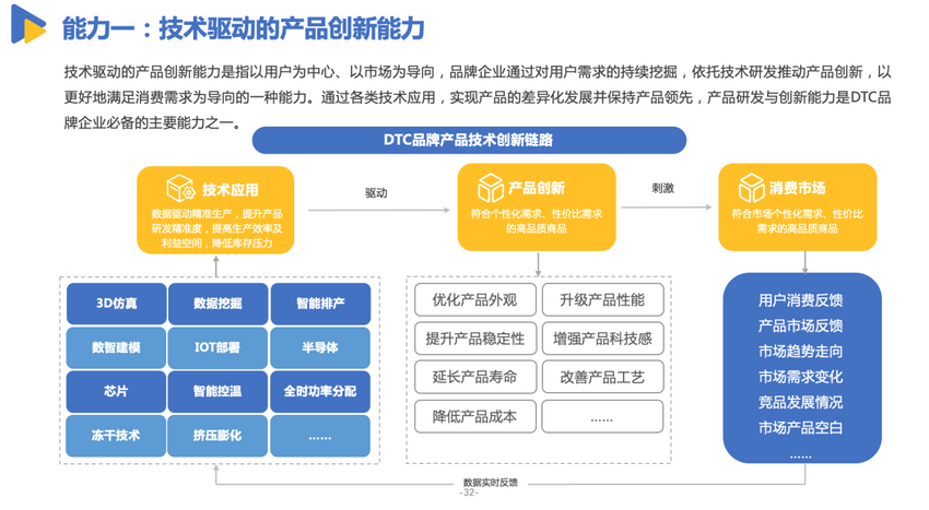 亿邦智库发布《有效创新-2022DTC品牌出海发展报告》