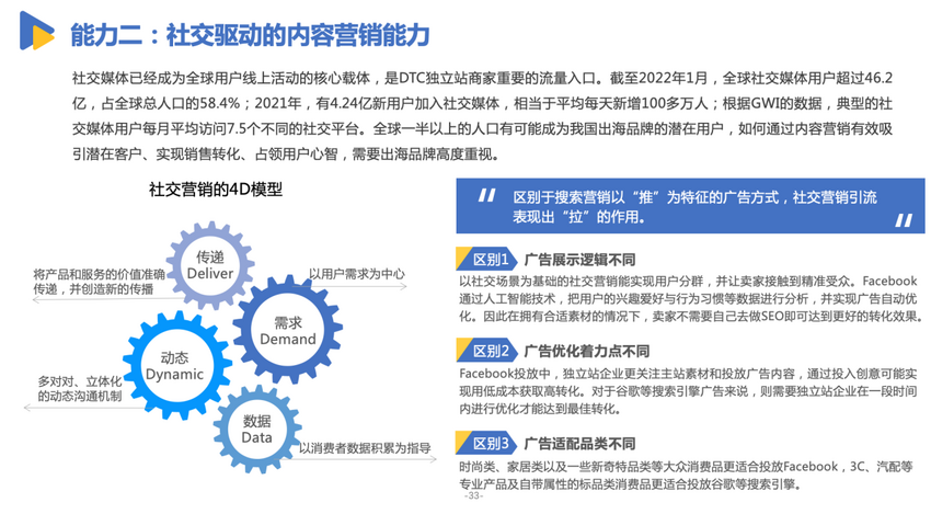亿邦智库发布《有效创新-2022DTC品牌出海发展报告》