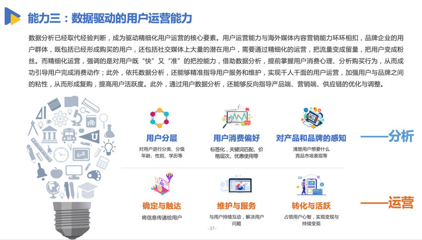 亿邦智库发布《有效创新-2022DTC品牌出海发展报告》
