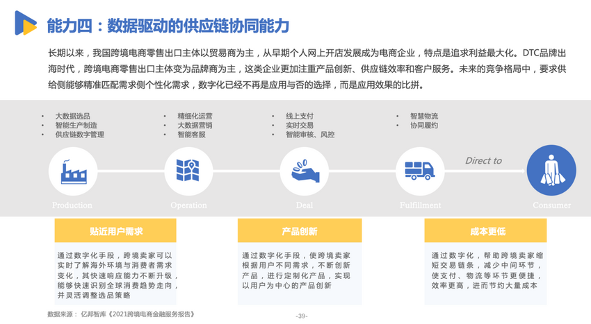 亿邦智库发布《有效创新-2022DTC品牌出海发展报告》