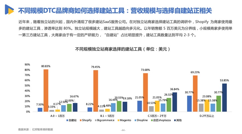 亿邦智库发布《有效创新-2022DTC品牌出海发展报告》