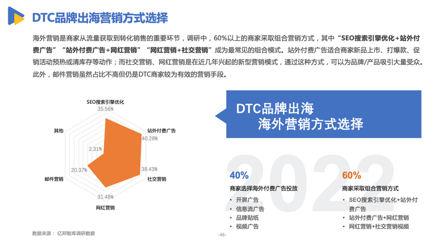 亿邦智库发布《有效创新-2022DTC品牌出海发展报告》
