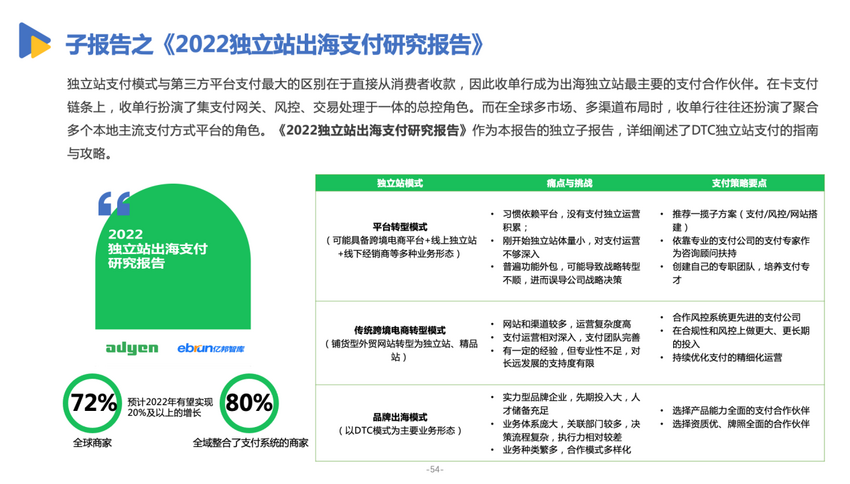 亿邦智库发布《有效创新-2022DTC品牌出海发展报告》