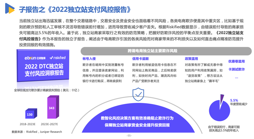 亿邦智库发布《有效创新-2022DTC品牌出海发展报告》