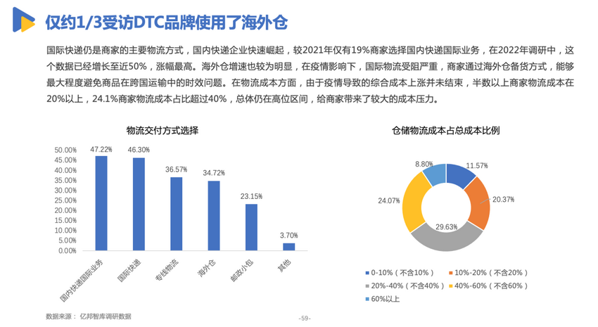 亿邦智库发布《有效创新-2022DTC品牌出海发展报告》