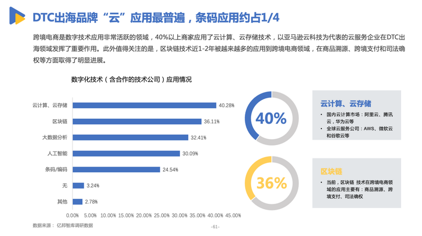 亿邦智库发布《有效创新-2022DTC品牌出海发展报告》