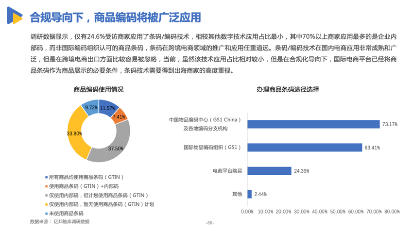亿邦智库发布《有效创新-2022DTC品牌出海发展报告》